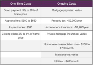 cost-of-running-a-home