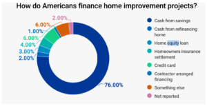 home-improvement-finance-chart
